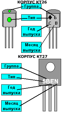 Radiodzhinn Kodovaya I Cvetovaya Markirovka Otechestvennyh Tranzistorov