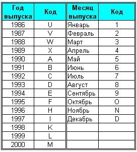 Radiodzhinn Kodovaya I Cvetovaya Markirovka Otechestvennyh Tranzistorov